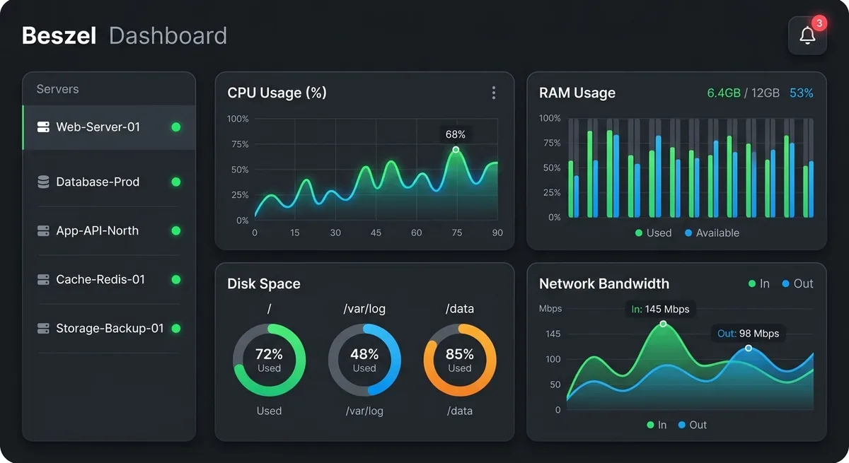 Giao diện dashboard Beszel