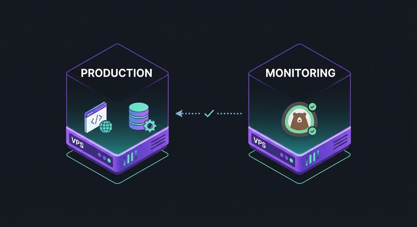 A minimal server rack illustration showing two separate VPS boxes: one labeled Production running website services, another labeled Monitoring running Uptime Kuma, with a dotted arrow from monitoring VPS checking the production VPS, clean isometric 3D style with dark background