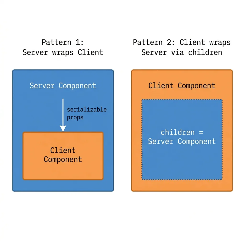 Component